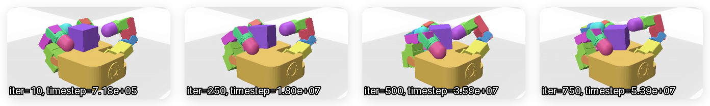 Four frames from a training-history montage, labeled iter=10, 250, 500 and 750, showing a robot hand's grasp on a cube improving as training progresses
