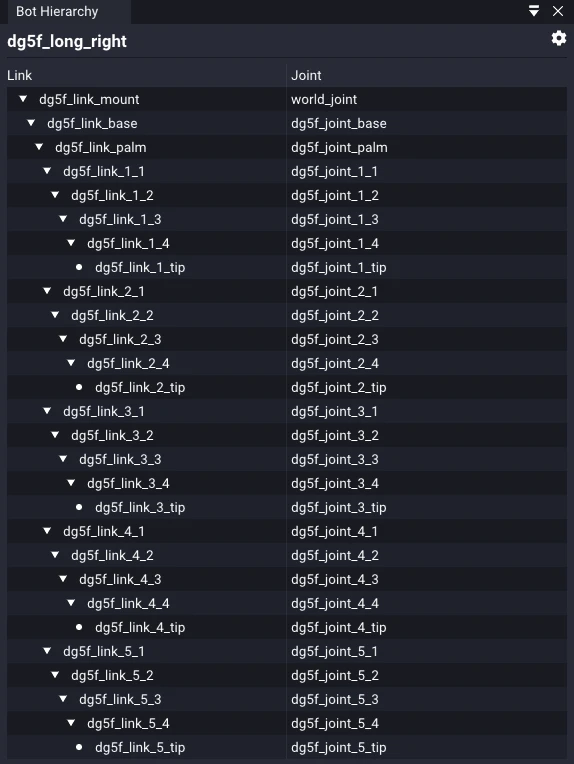 The Bot Hierarchy window in hierarchical order: a two-column Link/Joint tree with the World Joint on the first row and each link nested under its parent, shown beside its inbound joint.