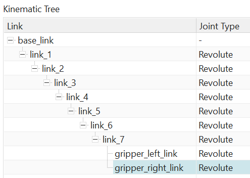 Renaming gripper links